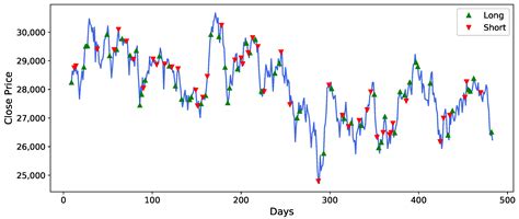 DADE-DQN: Dual Action and Dual Environment Deep Q-Network for Enhancing ...