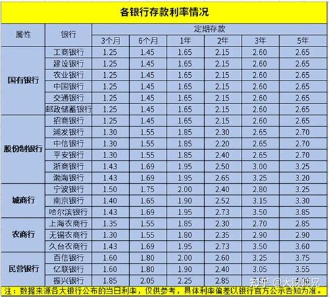 哈尔滨银行存款基准利率表2023年7月12日执行-存款利率 - 南方财富网