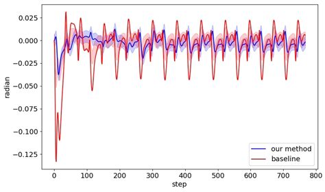 Combining Prior Knowledge and Reinforcement Learning for Parallel ...