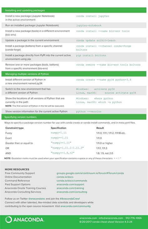 conda-cheatsheetaaaaaaaaaaaaaaaaaaaa.pdf