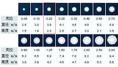 20分钻石多大|20分钻石多少钱 – 我爱钻石网官网