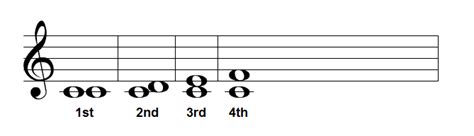 Image result for Generic Intervals