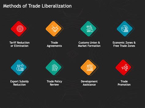 Trade Liberalization Definition 的图像结果