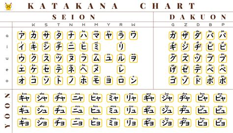 Learn Katakana with Katakana Charts - LingoDeer
