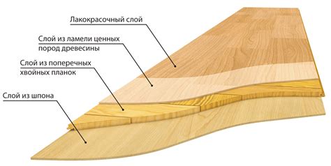 Как выбрать паркетную доску