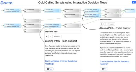 Image result for Cold Calling Scripts