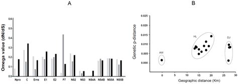 Impact of a Live Attenuated Classical Swine Fever Virus Introduced to ...