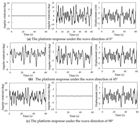 A Small Floating Platform Designed for Unmanned Defense System