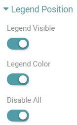 Image result for Stack Bar Three Legend Color