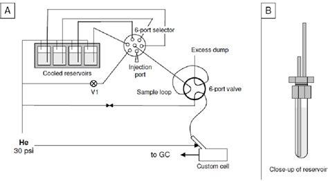 Image result for Automatic Injection