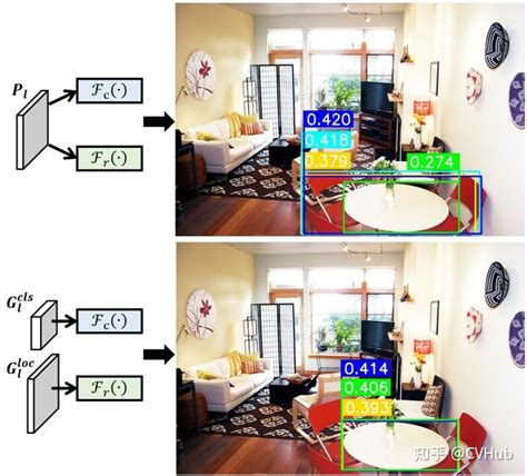 Image result for Yolov8 Algorithm Flowchart