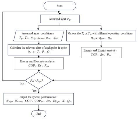 Effects of Internal Heat Exchanger on Two-Stage Compression Trans ...