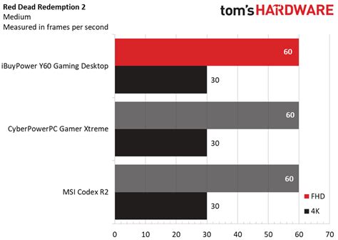 Image result for iBUYPOWER Gaming Desktop 604