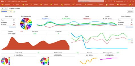Image result for Pannello di controllo Tutorial