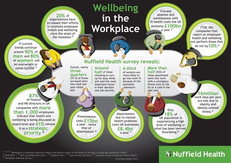 Wellbeing in the Workplace, Corporate | Nuffield Health