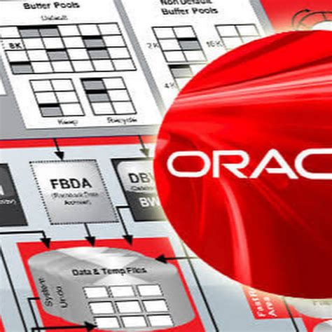 Image result for Jr Oracle DBA