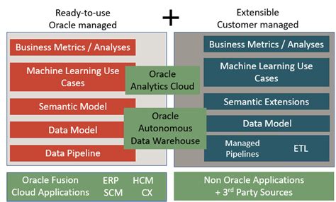 Image result for Oracle Fusion Analytics Logo