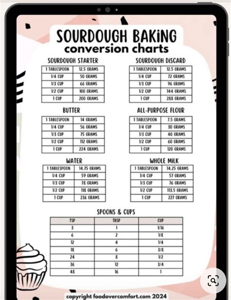 Best 13 Feeding and Maintaining a Sourdough Starter- Free Guide – Artofit