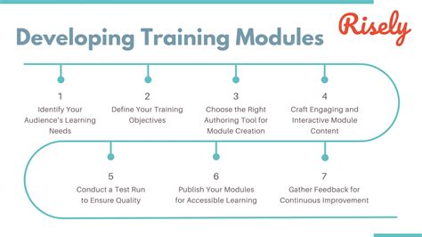 How to Make Training Modules 的图像结果
