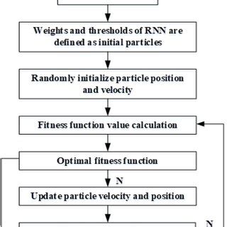 PSO Optimization 的图像结果