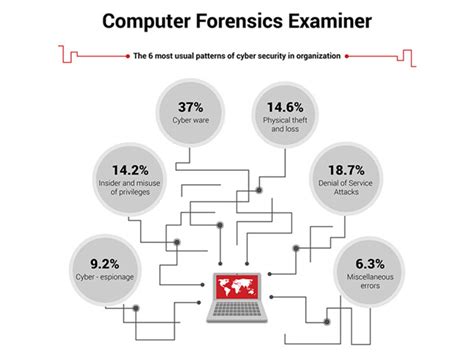 Computer Forensics Certification 的图像结果
