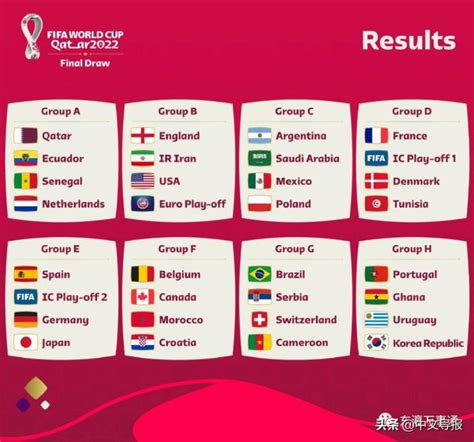 2022世界杯西班牙阵容（2022年世界杯分组赛程表照片）-足球问答-世界波