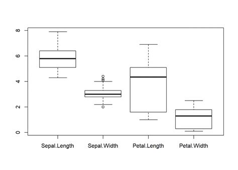 Image result for Introduction to Machine Learning with R