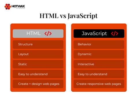 Image result for JavaScript Different
