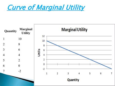 Total Utility And Marginal Utility 的图像结果