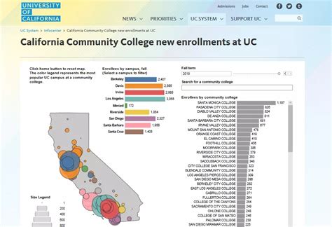 新鲜出炉！2021年加州大学录取加州社区大学转学生数据（附录取人数最多TOP10学校名单）超高录取率，进UC不再难！ - 知乎