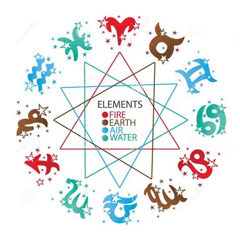 Earth Element Sign Symbol 的图像结果