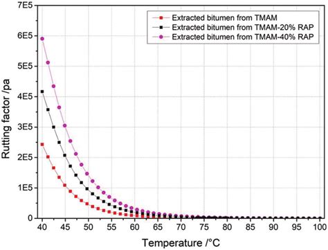 Image result for How Is Bitumen Extracted