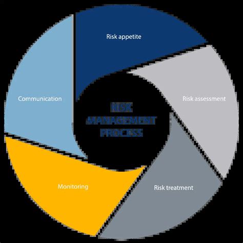 Hospital Risk Management Attorney | G Eric Nielson