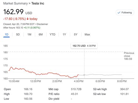 Why Did Tesla Stock Price Crash After Q1 Report & Conference Call ...