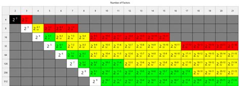 Design Expert Software Factorial Design 的图像结果