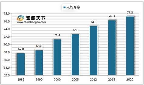 中国人平均寿命2022(2022世界卫生统计) - 清水号