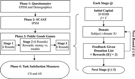 Image result for Research Layout Map