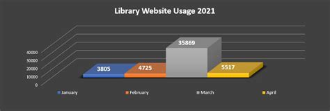 Feb2021 - IIMB Library Newsletter February 2021 - LibGuides at Indian ...