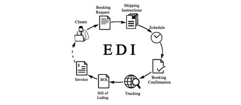 Image result for Edi Python