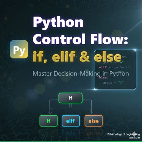 Image result for If Elif Else Python Control Flow