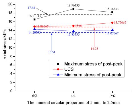 DEM Investigation of the Influence of Minerals on Crack Patterns and ...