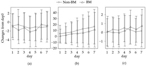 Influence of Brain Metastasis on Analgesia-Related Outcomes in Patients ...