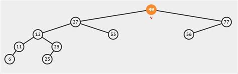 develop a binary search tree resulting after inserting integer keys 49 ...