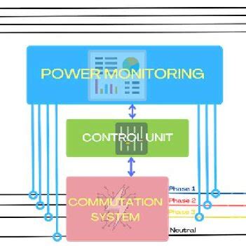 Image result for Performance Monitor Unit