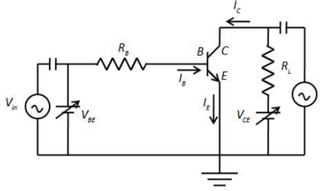 Draw a neat labelled diagram for transistor as common emitter amplifier ...