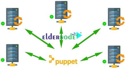 Image result for Puppet Linux