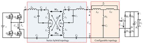 Misalignment-Tolerant Series Hybrid with Active Adjustable Constant ...