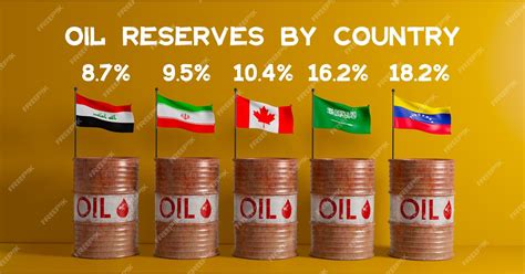 Premium Photo | Top 5 countries with the largest oil reserves oil ...