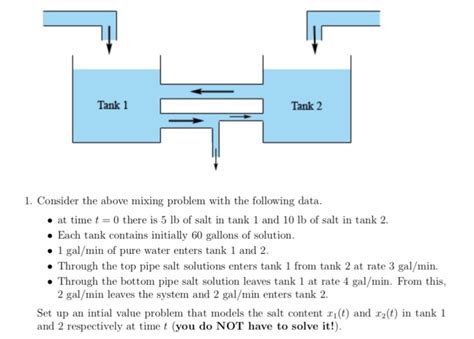 Image result for Tank Problem Diff EQ