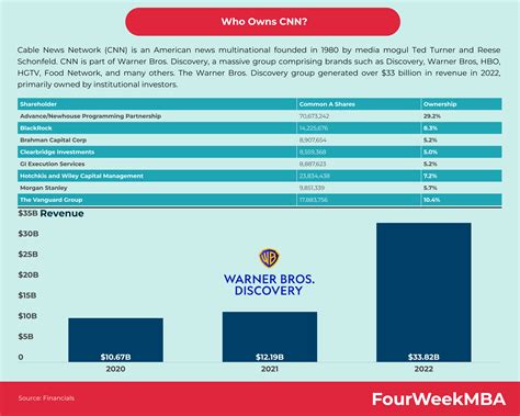 Nancy Guthrie case: Timeline of key developments in the search for for Savannah Guthrie’s mother | CNN